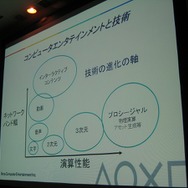 【GTMF2008】SCEが取り組むPS3のプロセスパワーでしか実現できない技術とゲーム作り