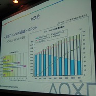 【GTMF2008】SCEが取り組むPS3のプロセスパワーでしか実現できない技術とゲーム作り