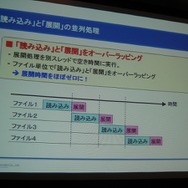 【GTMF2008】ロード時間がないゲームを作るためには・・・CRI・ミドルウェア