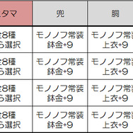 討鬼伝  編成