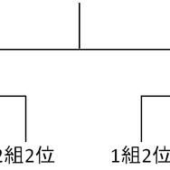 討鬼伝 決勝トーナメント