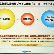 ゲームを割安に楽しめるオンラインゲームポータル『55Shock！』、7月オープン 