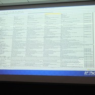 【SIG-Indie第10回勉強会】PS Mobileで世界同時配信を目指す国際的な同人サークル