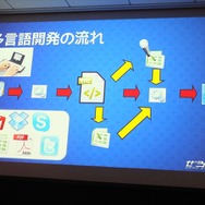 【SIG-Indie第10回勉強会】PS Mobileで世界同時配信を目指す国際的な同人サークル