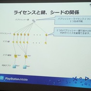 【SIG-Indie第10回勉強会】PlayStation Mobileでゲームを販売するための傾向