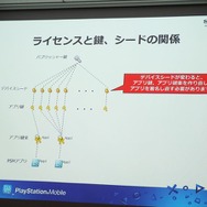 【SIG-Indie第10回勉強会】PlayStation Mobileでゲームを販売するための傾向