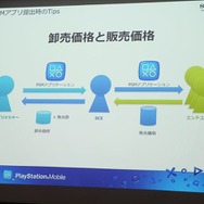 【SIG-Indie第10回勉強会】PlayStation Mobileでゲームを販売するための傾向
