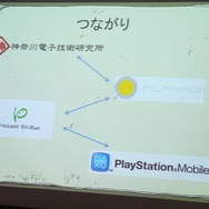 【SIG-Indie第10回勉強会】同人ゲーム『僕は森世界の神になる』がPS Mobileで発売されるまでの流れ