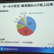 【SIG-Indie第10回勉強会】インディーゲームに積極的な姿勢を見せるPlayStation Mobile