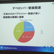 【SIG-Indie第10回勉強会】インディーゲームに積極的な姿勢を見せるPlayStation Mobile