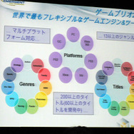新ゲームエンジン『ゲームブリオ2.5』、国内開発者に受け入れられる？ 