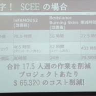 【SIG-Glocal#11】事例を元に紹介したローカリゼーションツール導入の効能・・・GDC2013報告会