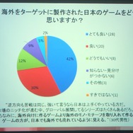 【SIG-Glocal#11】ブラジル人が日本のゲームに望むこととは? 留学生によるブラジル人ゲーマー調査・・・GDC2013報告会