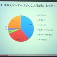 【SIG-Glocal#11】ブラジル人が日本のゲームに望むこととは? 留学生によるブラジル人ゲーマー調査・・・GDC2013報告会