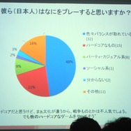 【SIG-Glocal#11】ブラジル人が日本のゲームに望むこととは？ 留学生によるブラジル人ゲーマー調査・・・GDC2013報告会