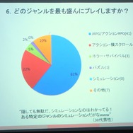 【SIG-Glocal#11】ブラジル人が日本のゲームに望むこととは? 留学生によるブラジル人ゲーマー調査・・・GDC2013報告会