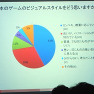 【SIG-Glocal#11】ブラジル人が日本のゲームに望むこととは? 留学生によるブラジル人ゲーマー調査・・・GDC2013報告会