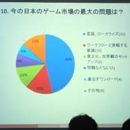 【SIG-Glocal#11】ブラジル人が日本のゲームに望むこととは? 留学生によるブラジル人ゲーマー調査・・・GDC2013報告会