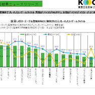 「ウェアラブル・コンピュータに関する調査」スクリーンショット
