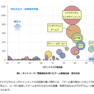 「特許総合力ランキング」スクリーンショット