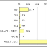 5人に1人がDSを利用して個人学習―慶大など調査
