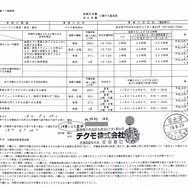 テクモ労働組合の2名が残業代の支払いを求めて提訴