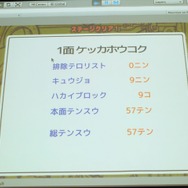 【ゲームコミュニティサミット2013】『モンケン』にみる新しいゲーム開発のあり方