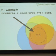 【ゲームコミュニティサミット2013】『モンケン』にみる新しいゲーム開発のあり方