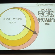 【ゲームコミュニティサミット2013】『モンケン』にみる新しいゲーム開発のあり方