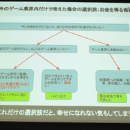 【ゲームコミュニティサミット2013】『モンケン』にみる新しいゲーム開発のあり方