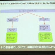 【ゲームコミュニティサミット2013】『モンケン』にみる新しいゲーム開発のあり方