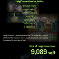 あの不動産屋が今度は『ルイージマンション』に挑戦！オバケ込みでおいくら？