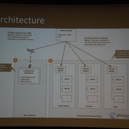 【GTMF 2013】30時間で8本のネットワークゲームが完成！UnityとPhoton Cloudのタッグで開催されたGameJamで見えてきたもの