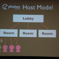 【GTMF 2013】30時間で8本のネットワークゲームが完成！UnityとPhoton Cloudのタッグで開催されたGameJamで見えてきたもの
