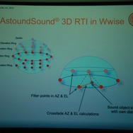 【GTMF2013】ゲームオーディオもいよいよ「2D」から「3D」の時代！？　AstoundSound for Gamingの威力