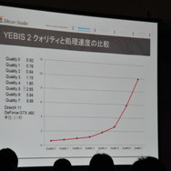 【GTMF2013】シリコンスタジオのYEBIS 2が表現する軽量かつ効果抜群のポストエフェクトの世界