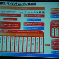 【GTMF2013】ネットゲームの面倒な部分、すべて引き受けます～痒いところに手が届く「モノビットエンジン」の全貌