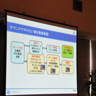 【GTMF2013】CRIWAREを活用したネイティブアプリ開発におけるサウンド-ファイルサイズ圧縮などの強力なサポート