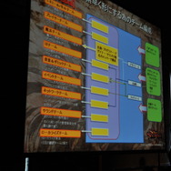 【GTMF2013】ゲストセッション 『SOUL SACRIFICE』の絵作り―神は細部に宿る