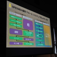 【GTMF2013】ゲストセッション 『箱 ! -OPEN ME-』が活用したミドルウェアとAR技術
