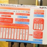 ネットワークゲーム向けミドルウェア『モノビットエンジン』。