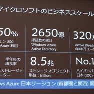 【GTMF2013】ゲーム開発者がマイクロソフトと付き合うべき7つの理由―Xbox Oneの情報も