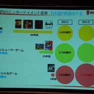 【China Joy 2013】ブラウザ型カードゲームの時代は終わった！？gumi國光氏が語る「ネイティブアプリ時代」のゲーム像とは？
