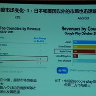 【China Joy 2013】「ブラウザソーシャルゲームもカードバトルゲームも死んでない」DeNA小林氏が講演