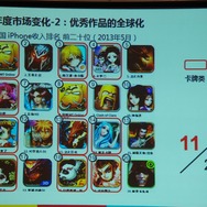 【China Joy 2013】「ブラウザソーシャルゲームもカードバトルゲームも死んでない」DeNA小林氏が講演