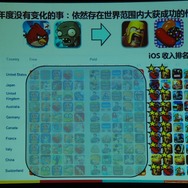 【China Joy 2013】「ブラウザソーシャルゲームもカードバトルゲームも死んでない」DeNA小林氏が講演