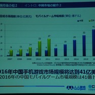 一方でモバイルゲーム市場は41億ドルだが、さらに上振れも
