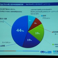 カードバトルは中国でも人気
