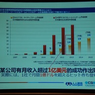 一社で月額1億ドルを超えるタイトルも登場