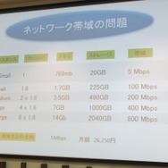 ソーシャルゲームの基盤を支えるWindows Azureのクラウドサービス